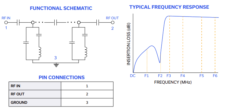Performance Graph - Mini-Circuits HFCV-2002+ High Pass Filter